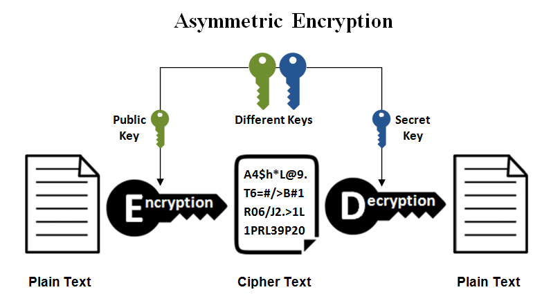 informatika:maturita:asymmetric-encryption.png