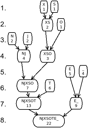 informatika:maturita:huffmanstrom.png