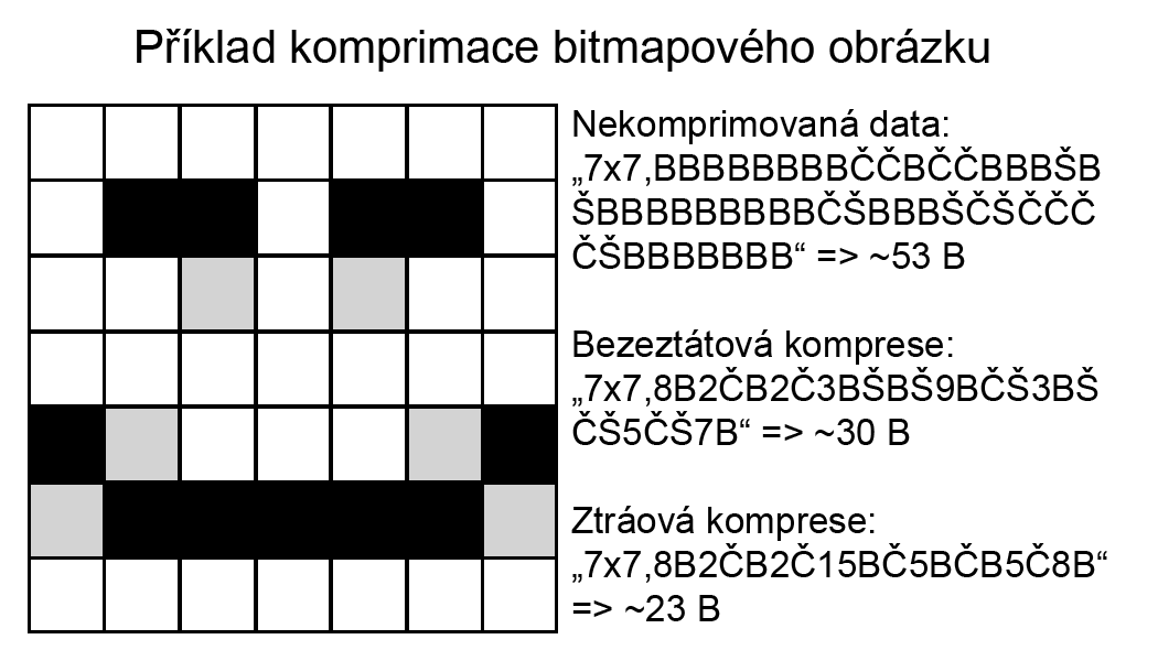 informatika:maturita:komprimace.png