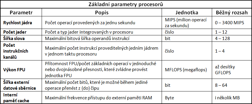 parametry_procesoru.png