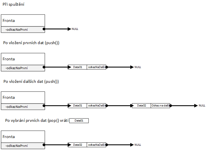 queuepointerdiagram.png