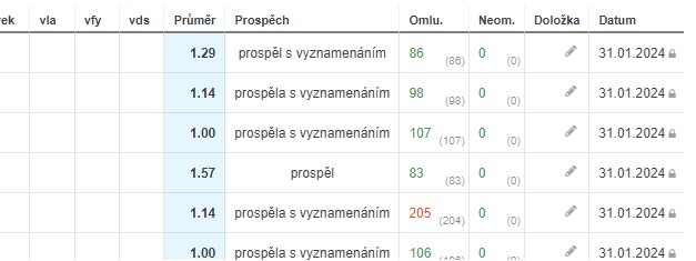 edupage-vysvedceni2024-08-polozka-datum-vysvedceni.jpg